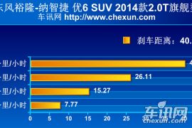 运动与舒适兼顾 车讯网试驾纳智捷优6 SUV