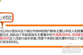 对位博弈 江淮瑞风S3 对比 奇瑞瑞虎3