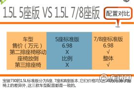 编辑首选1.8L车型 宝骏730购车手册