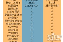 2.4L两驱自动智能型受青睐 2015款现代胜达购车手册