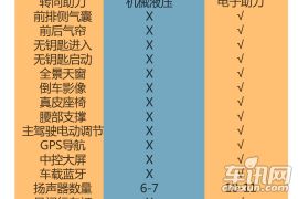 2.4L两驱自动智能型受青睐 2015款现代胜达购车手册