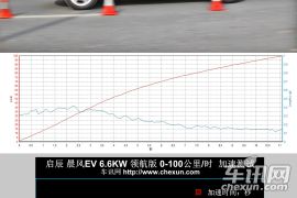 具备标杆潜质 车讯网深度测试启辰晨风EV