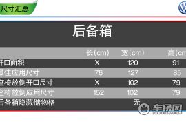 承载家庭欢乐 大众Sportsvan深度体验