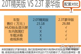 中低配已经足够 北汽绅宝D80购车手册