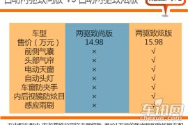 自动两驱选择丰富 全新双龙蒂维拉购车手册