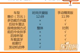 1.4T豪华版受青睐 2016款雪佛兰科鲁兹购车手册