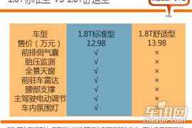 两款舒适型都具竞争力 吉利博瑞购车手册