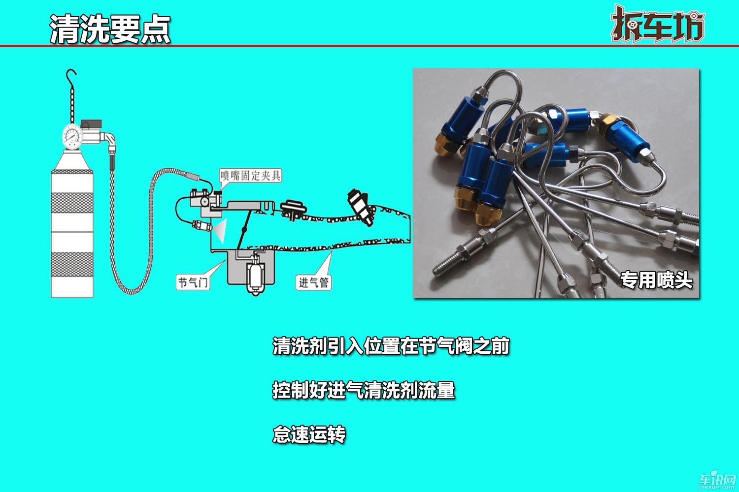 拆服务科普篇 “发动机清洗”之进气清洗
