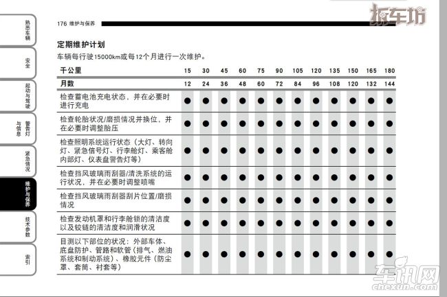 菲亚特 菲翔