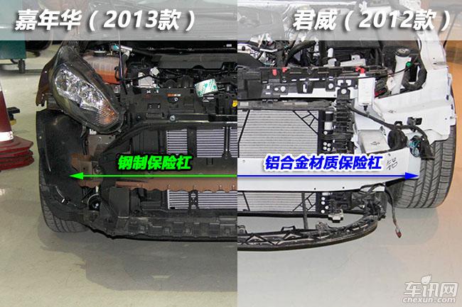 通用福特雪佛兰 福特垫底谁汗颜 评前防护