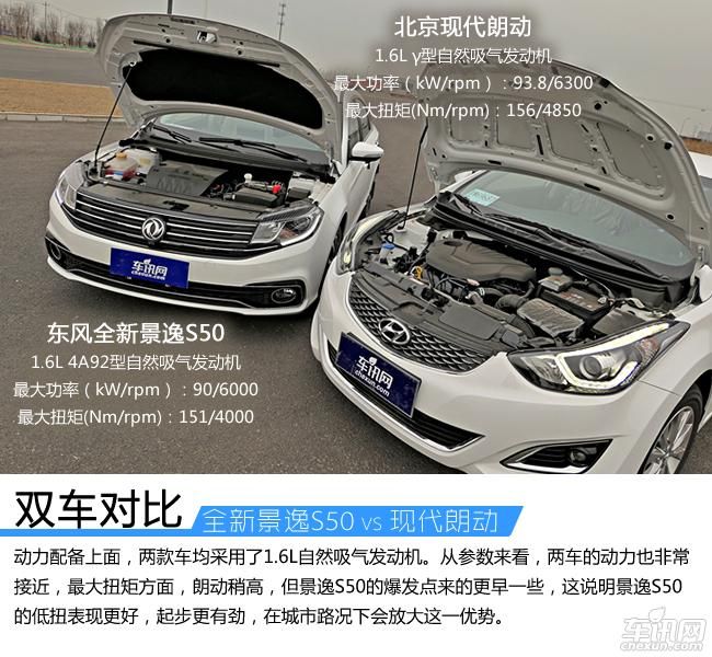 全新景逸S50对比现代朗动 伯仲之间的竞争