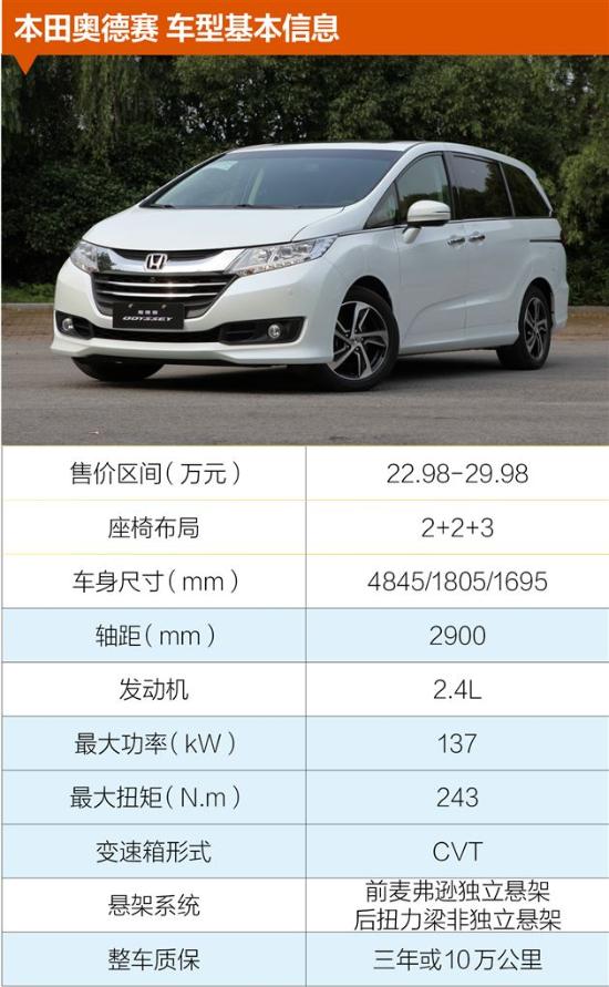 奥德赛北京最新报价 现车销售 优惠活动中