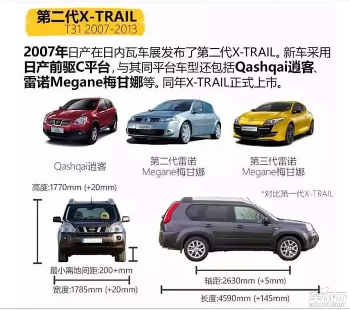 东风日产新奇骏升级后卖18万？值得入手？