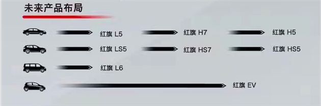 红旗H5预告图发布 将于上海车展正式上市