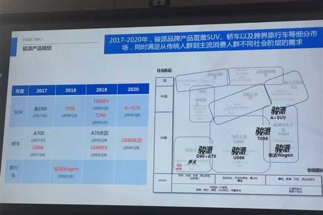 骏派推两款新紧凑型SUV 将于5月8日亮相