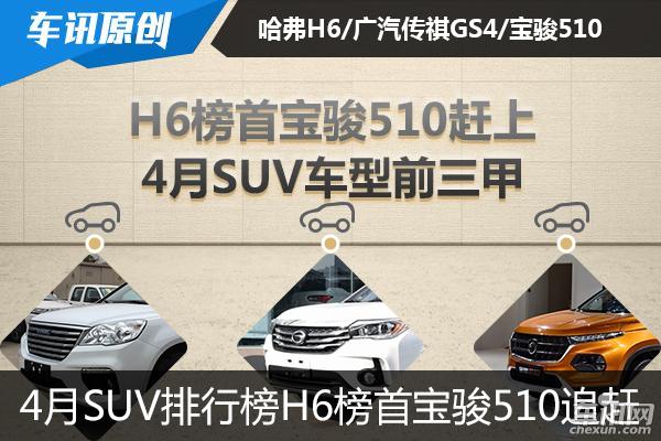 4月SUV排行榜 H6排名榜首宝骏510迎头赶上