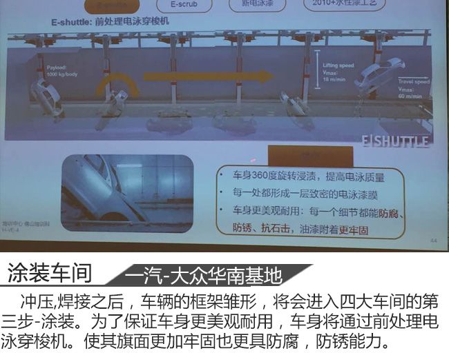 从钢板到一辆汽车 一汽-大众华南基地见闻