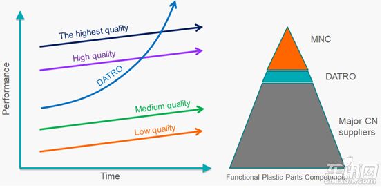 收入证明_产业性收入