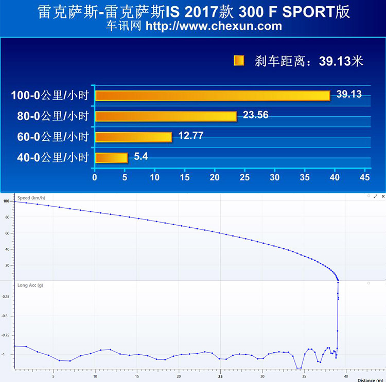 回头率爆表 试雷克萨斯IS300 F SPORT  