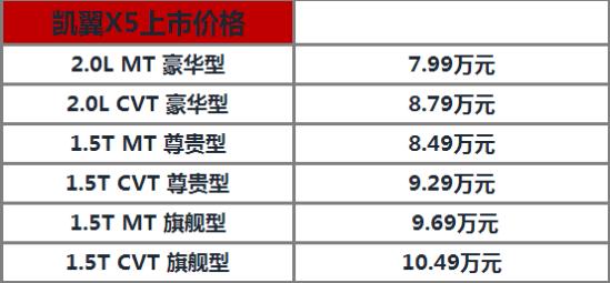 推荐1.5T尊贵型 凯翼X5导购手册       