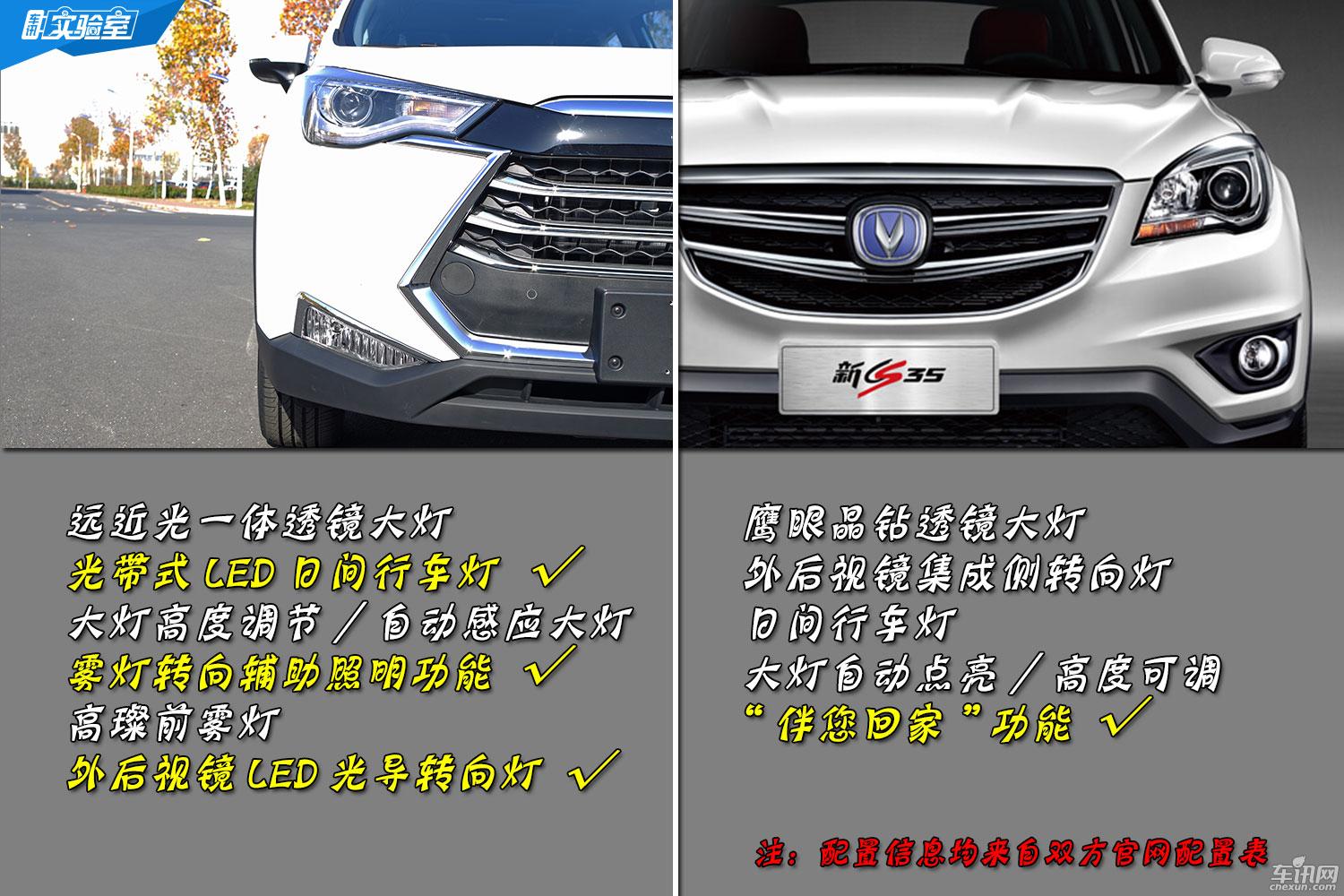 八万价位自主SUV 瑞风S3 实力PK CS35   