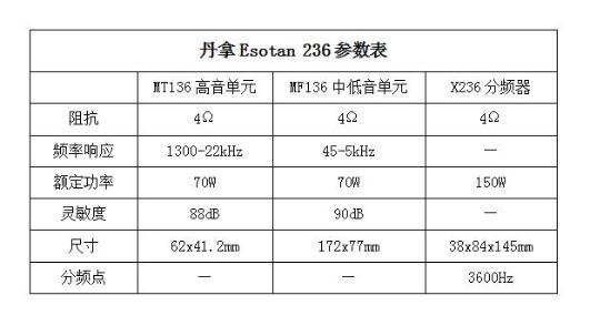 丹拿首推汽车音响周年纪念版产品 Esotan 236套装售4980元