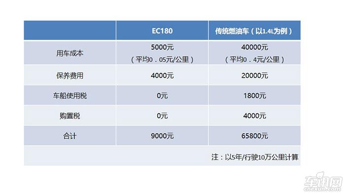 新技能！选购新能源汽车的三种“套路”