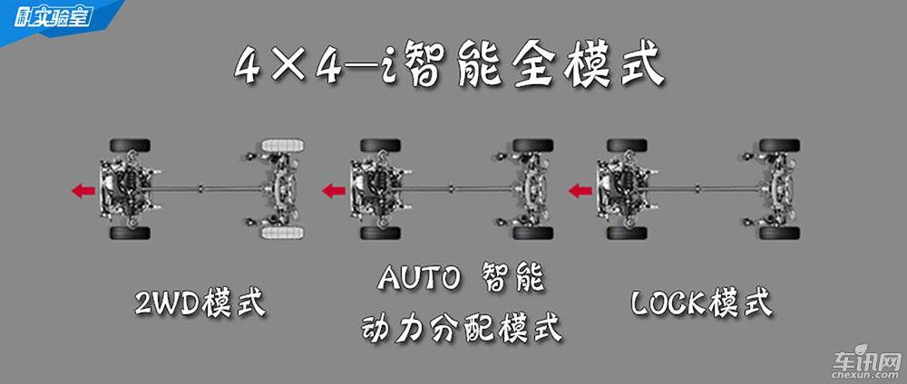 全新奇骏PK CR-V 两款技术宅SUV实力互怼
