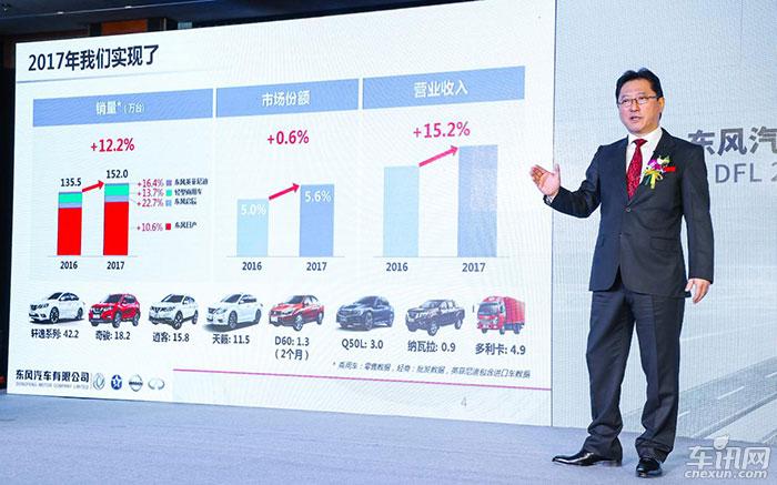 东风汽车有限公司新中期计划 年销增100万