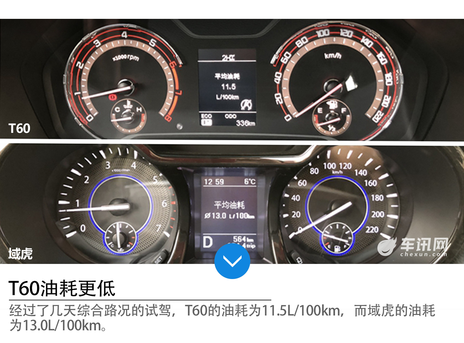动力&四驱争先赛 上汽大通T60 VS 江铃域虎