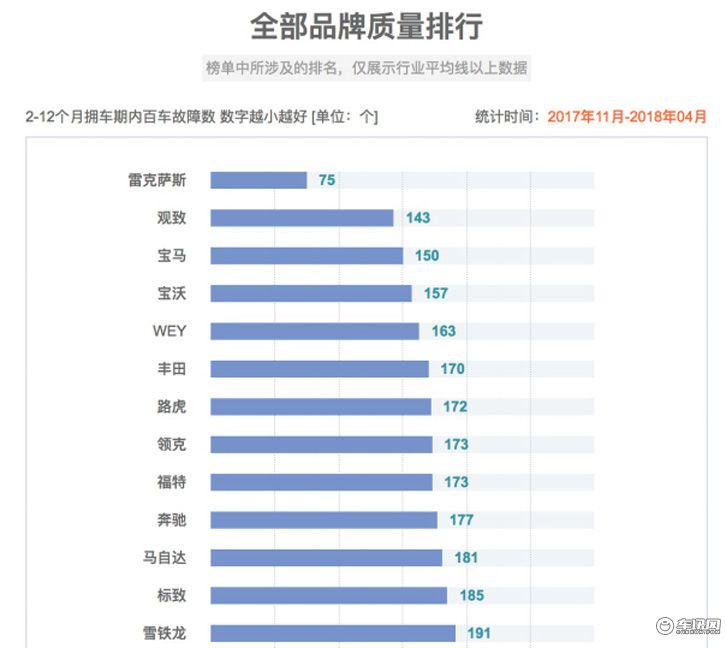 观致汽车4月销量再创新高 同比增长400%  