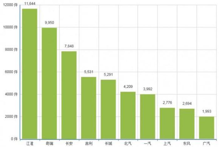 超级动力怎样炼成？瑞风S7超级版多30牛米