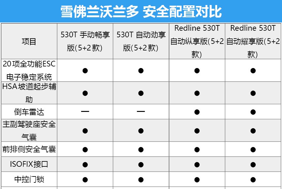 真能满足全情景出行?雪佛兰沃兰多购车手册