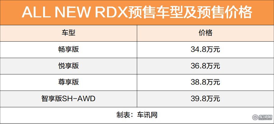 34.8万元起 广汽讴歌全新RDX正式开启预售