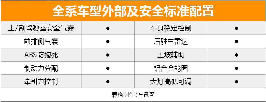 推荐1.5L自动悦享型 福特新福睿斯购车手册