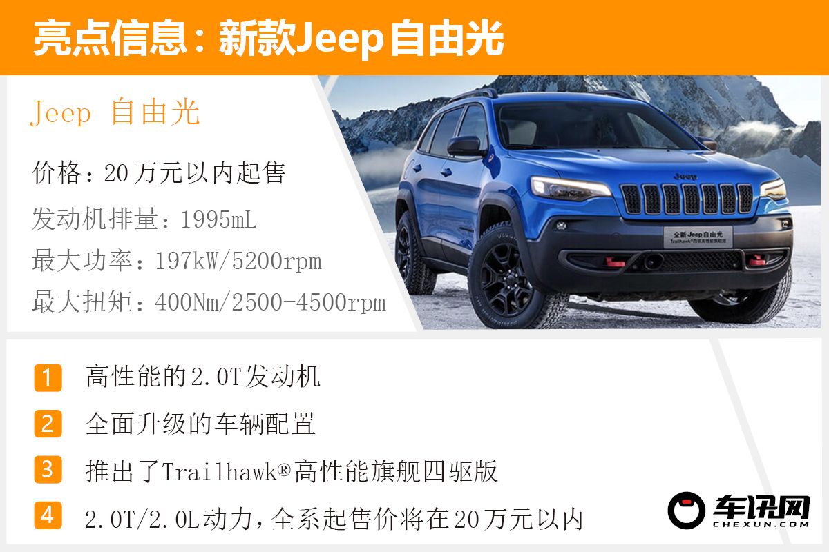 5万+的综合价值提升 实拍新款Jeep自由光