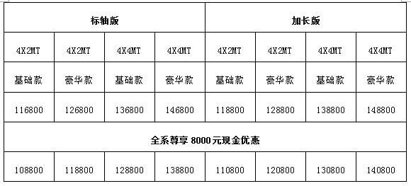 实用更超值 铃拓皮卡引领银十消费新浪潮 