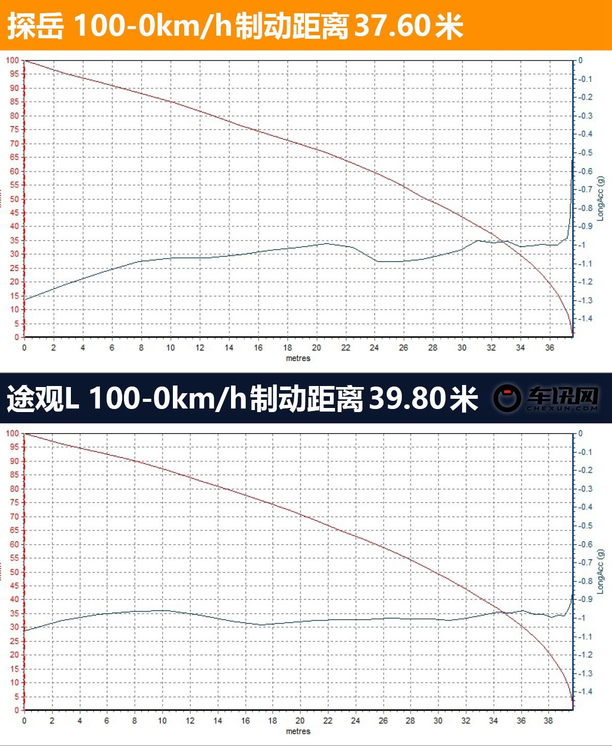 综合实力之争 师出同门的探岳对比途观L
