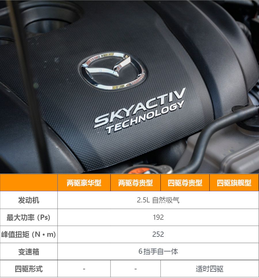 推荐两驱尊贵型 长安马自达CX-8购车手册