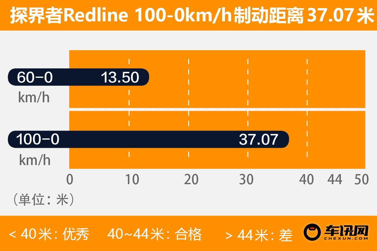 “大黄蜂”版SUV？试驾探界者Redline RS