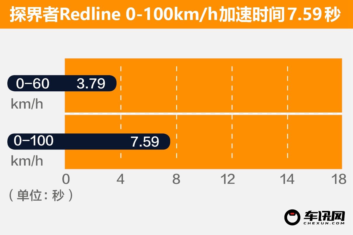 “大黄蜂”版SUV？试驾探界者Redline RS