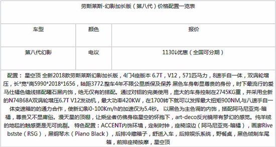 19款劳斯莱斯幻影加长 尊享超静音魔毯体验