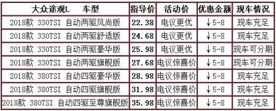 大众途观L24小时全国购车服务热线：19910624025郭女士（微信同步）