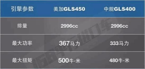 18款奔驰GLS4501
