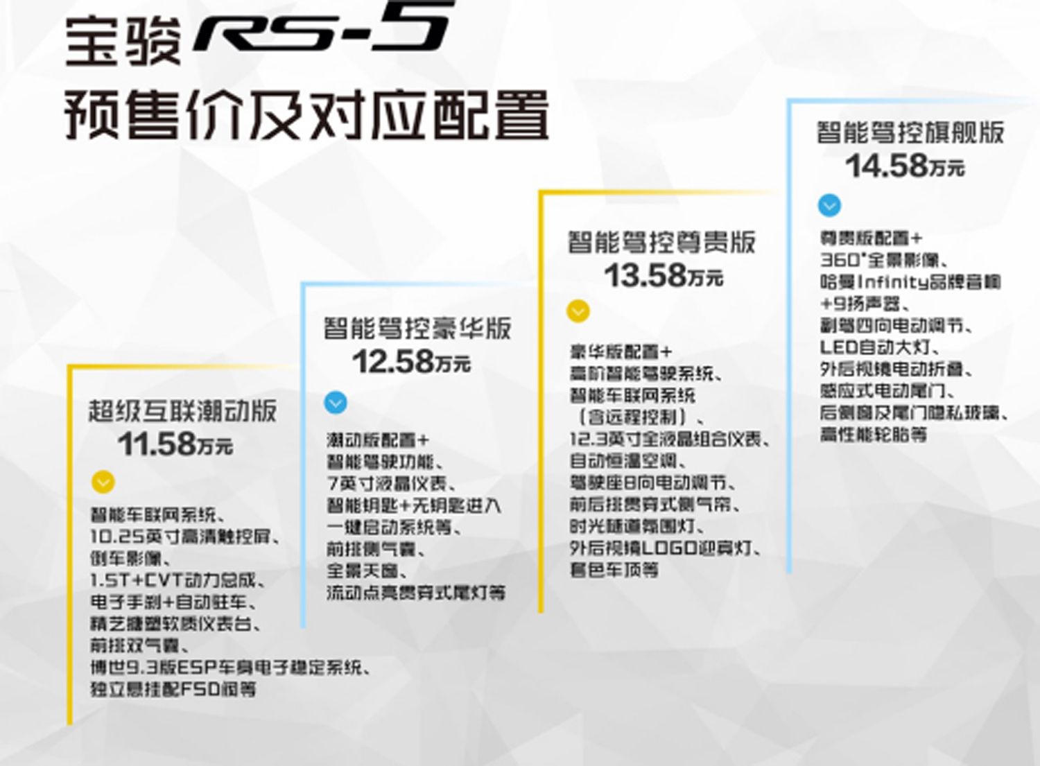 推四款车型 宝骏RS-5预售价11.58万元起