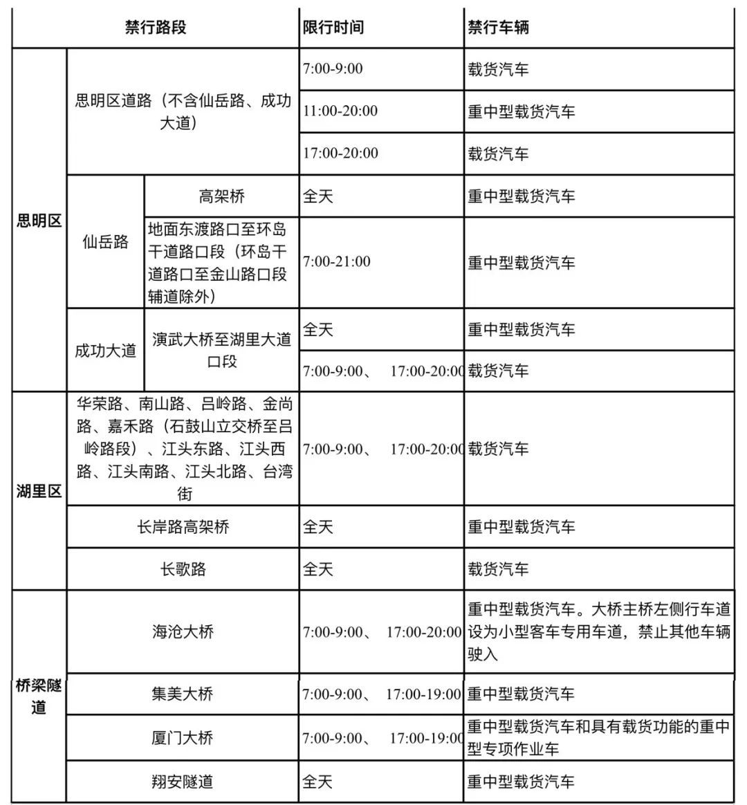 2019厦门智能网联汽车展览会