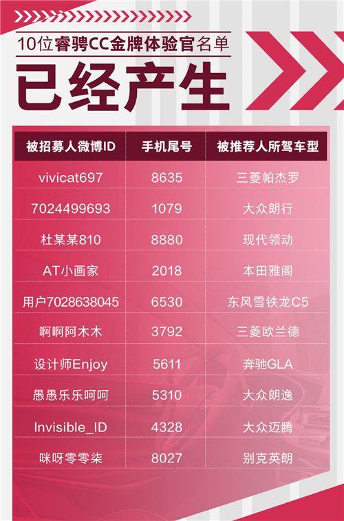 金牌体验官活动落幕，合资车主评价睿骋CC