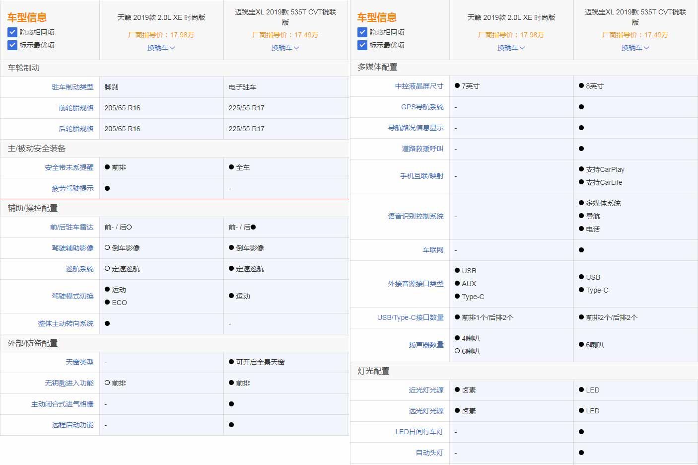 针尖对麦芒 迈锐宝XL与天籁鏖战B级车市场