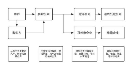 社区大妈看了都发怵:报废汽车算什么垃圾?