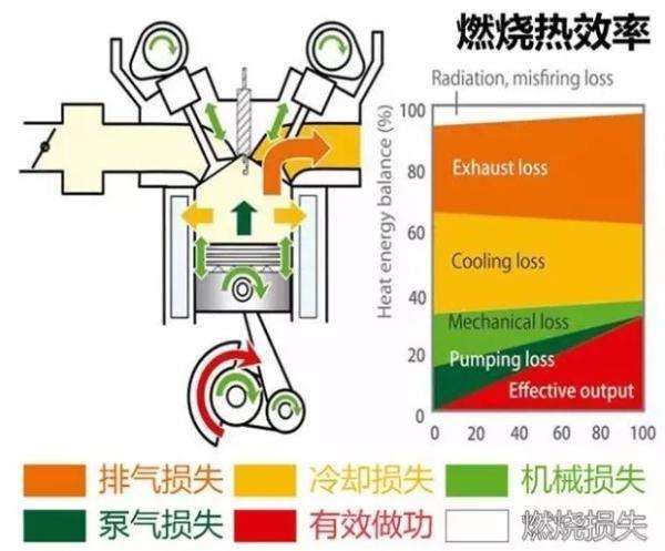 庄闲和游戏-发动机热效率意味着什么